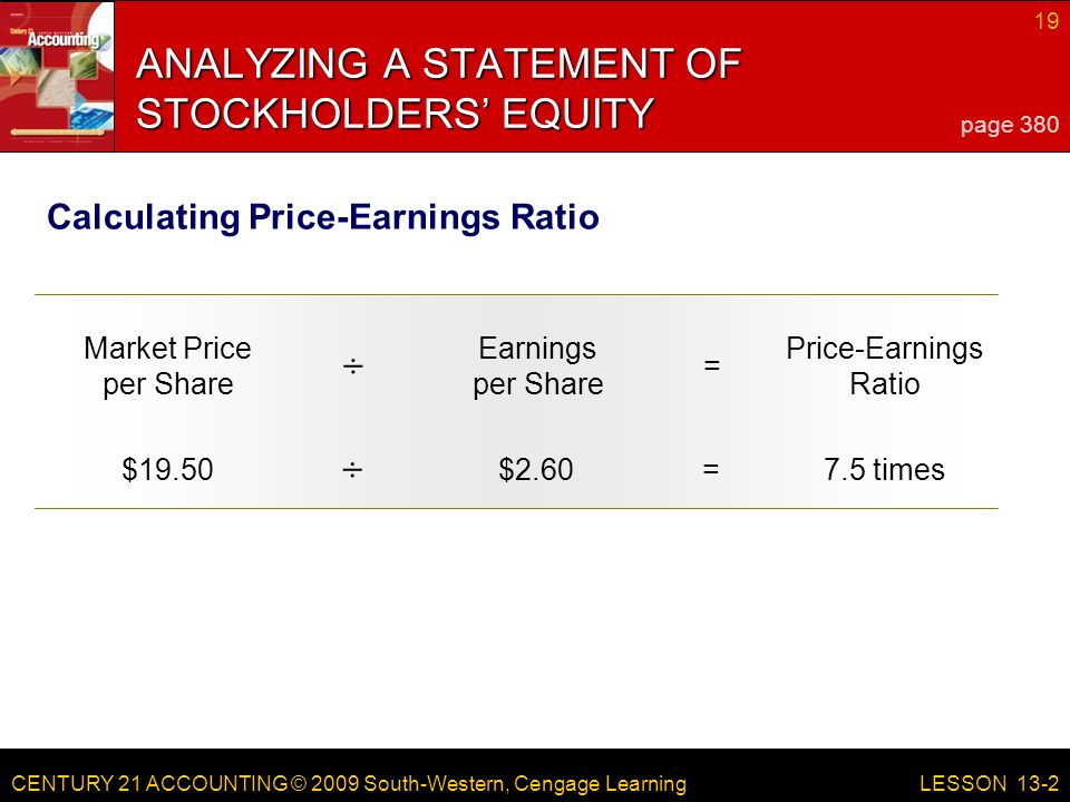 CENTURY 21 ACCOUNTING © 2009 South-Western, Cengage Learning 19 LESSON 13-2 Calculating Price-Earnings Ratio Market Price per Share Earnings per Share = Price-Earnings Ratio ÷ $19.50$2.60=7.5 times ÷ ANALYZING A STATEMENT OF STOCKHOLDERS’ EQUITY page 380