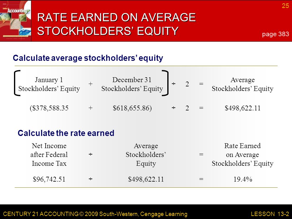 CENTURY 21 ACCOUNTING © 2009 South-Western, Cengage Learning 25 LESSON 13-2 Average Stockholders’ Equity =2÷ December 31 Stockholders’ Equity + January 1 Stockholders’ Equity $498,622.11=2÷$618,655.86)+($378, %=$498,622.11÷$96, Rate Earned on Average Stockholders’ Equity = Average Stockholders’ Equity ÷ Net Income after Federal Income Tax RATE EARNED ON AVERAGE STOCKHOLDERS’ EQUITY Calculate average stockholders’ equity page 383 Calculate the rate earned