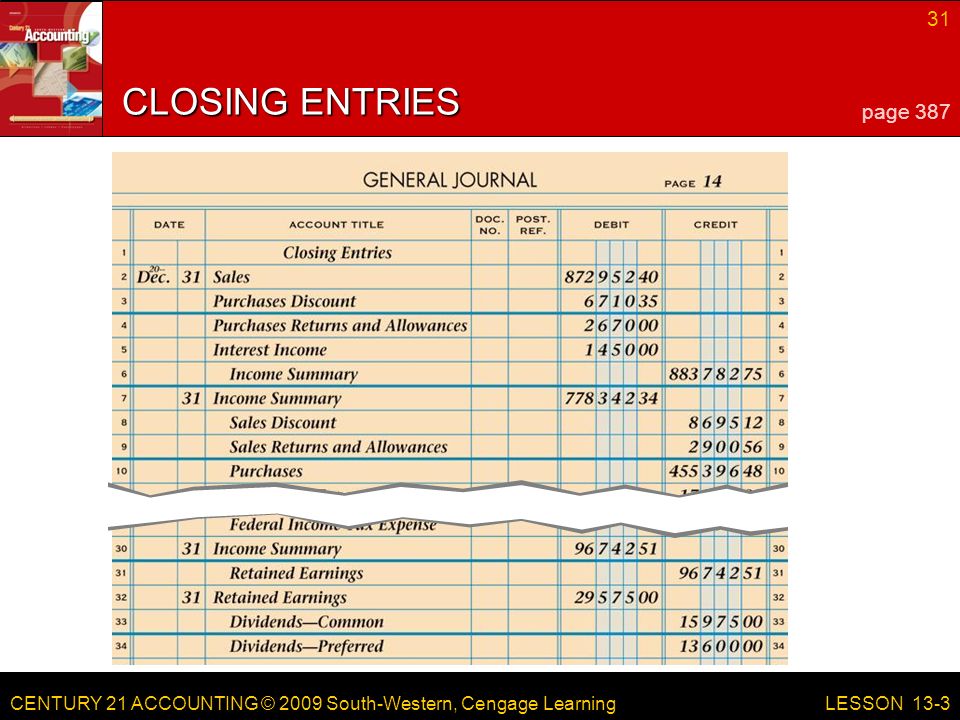 CENTURY 21 ACCOUNTING © 2009 South-Western, Cengage Learning 31 LESSON 13-3 CLOSING ENTRIES Need art form page 397.