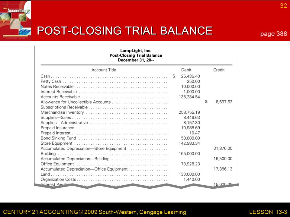 CENTURY 21 ACCOUNTING © 2009 South-Western, Cengage Learning 32 LESSON 13-3 POST-CLOSING TRIAL BALANCE page 388