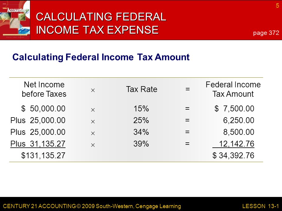 CENTURY 21 ACCOUNTING © 2009 South-Western, Cengage Learning 5 LESSON 13-1 CALCULATING FEDERAL INCOME TAX EXPENSE page 372 Calculating Federal Income Tax Amount Net Income before Taxes Tax Rate= Federal Income Tax Amount  $ 50, %=$ 7,  Plus 25, %= 6,  Plus 25, %= 8,  Plus 31, %= 12,  $131,135.27$ 34,392.76
