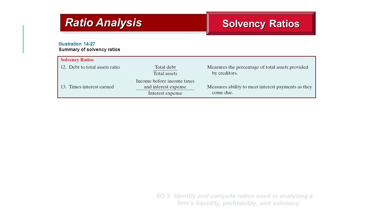 Liquidity analysis. Analysis of solvency and liquidity of assets of the company 30 Liquidity analysis. Analysis of solvency and liquidity of assets of the company 2