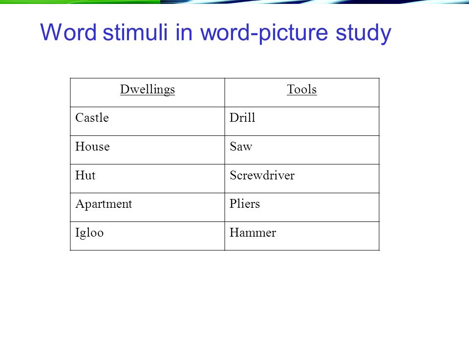 Word stimuli in word-picture study DwellingsTools CastleDrill HouseSaw HutScrewdriver ApartmentPliers IglooHammer