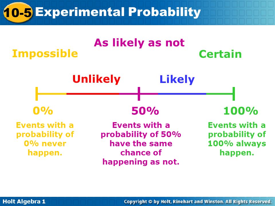 Holt Algebra Experimental Probability Impossible As likely as not Certain Unlikely Likely 0% Events with a probability of 0% never happen.