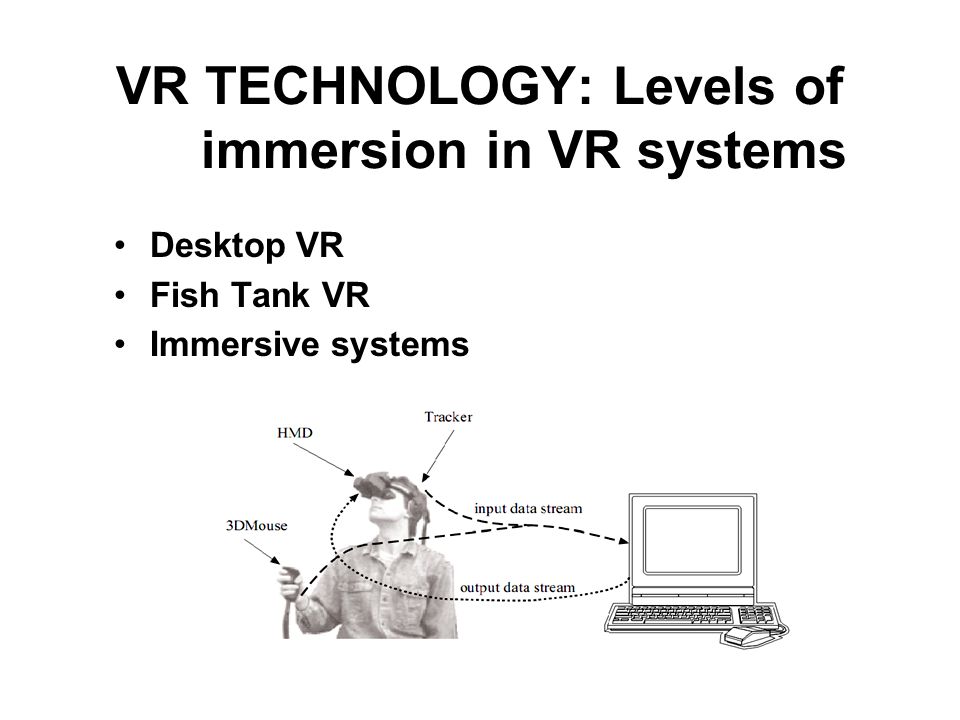 VIRTUAL REALITY Sagar.Khadabadi. Introduction The very first idea of it was  presented by Ivan Sutherland in 1965: “make that (virtual) world in the  window. - ppt download
