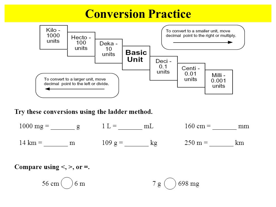 Ladder Method Conversion Chart