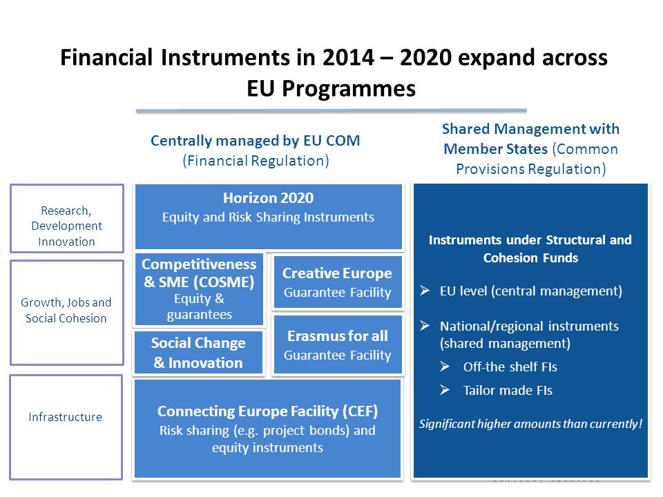 Financial Instruments in Cohesion Policy DG REGIO, Open Days, Brussels,  October 2013 Financial Instruments for SMEs- A regional example. - ppt  download