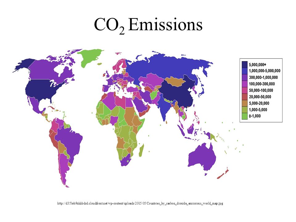 CO 2 Emissions