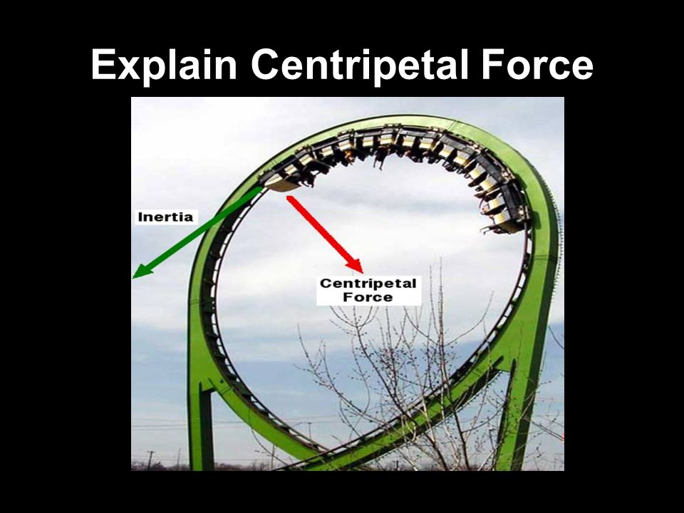 Explain Centripetal Force