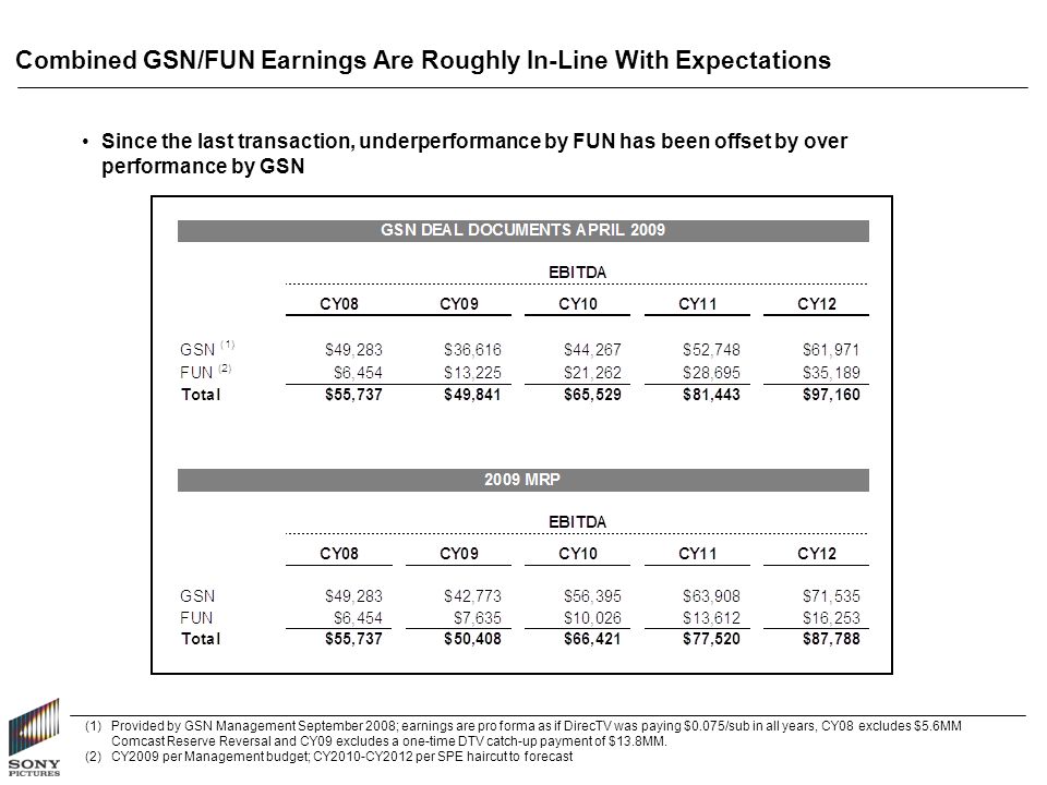 Combined GSN/FUN Earnings Are Roughly In-Line With Expectations Since the last transaction, underperformance by FUN has been offset by over performance by GSN (1)Provided by GSN Management September 2008; earnings are pro forma as if DirecTV was paying $0.075/sub in all years, CY08 excludes $5.6MM Comcast Reserve Reversal and CY09 excludes a one-time DTV catch-up payment of $13.8MM.