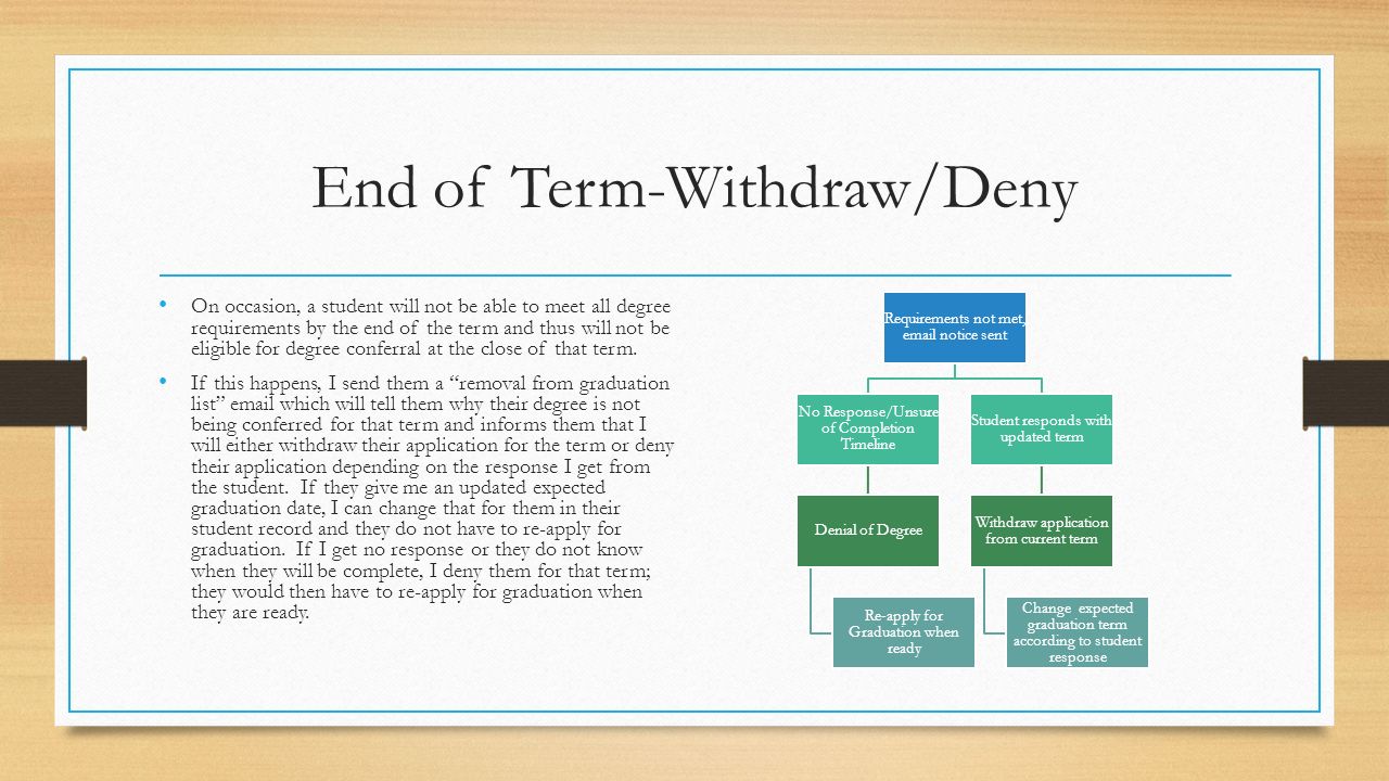 End of Term-Withdraw/Deny On occasion, a student will not be able to meet all degree requirements by the end of the term and thus will not be eligible for degree conferral at the close of that term.
