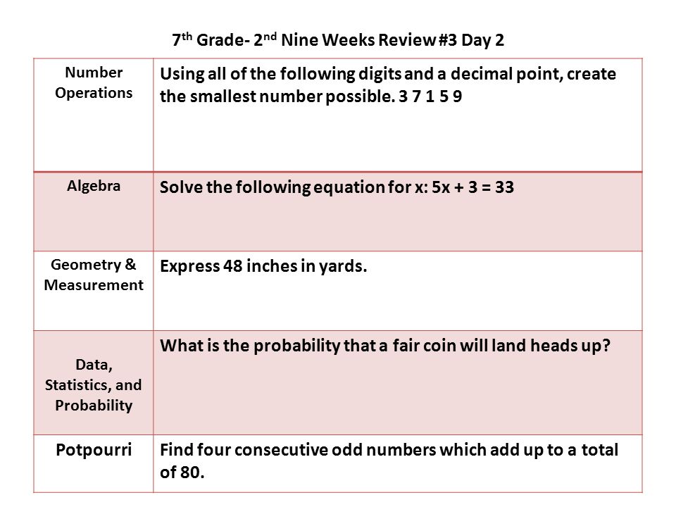 7 th Grade- 2 nd Nine Weeks Review #3 Day 2 Number Operations Using all of the following digits and a decimal point, create the smallest number possible.