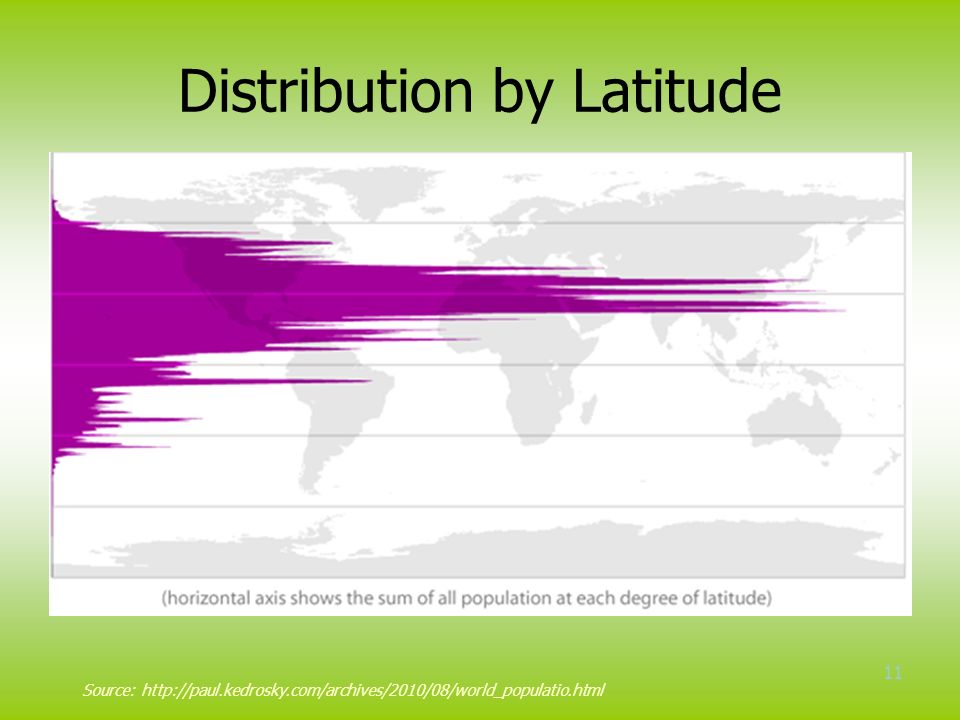 11 Distribution by Latitude Source: