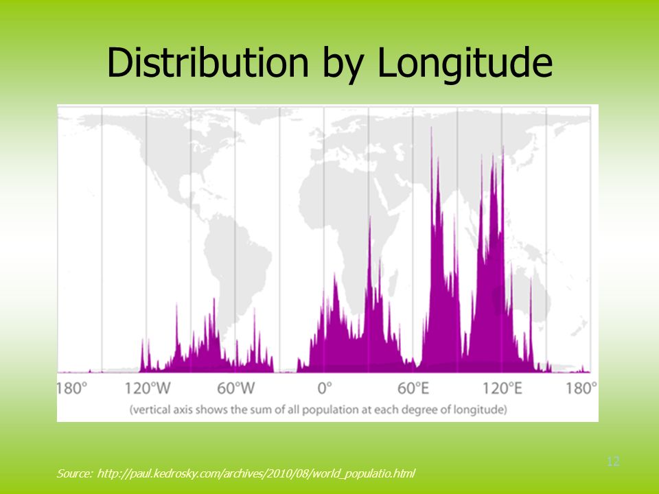 12 Distribution by Longitude Source:
