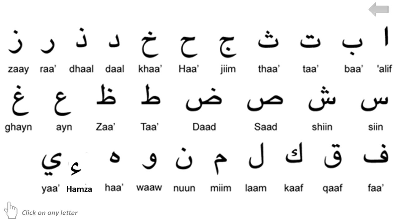 Начало арабского алфавита. Таблица алфавита арабского языка. Арабский алфавит произношение. Буквы арабского алфавита с переводом. Письменный алфавит арабского языка.