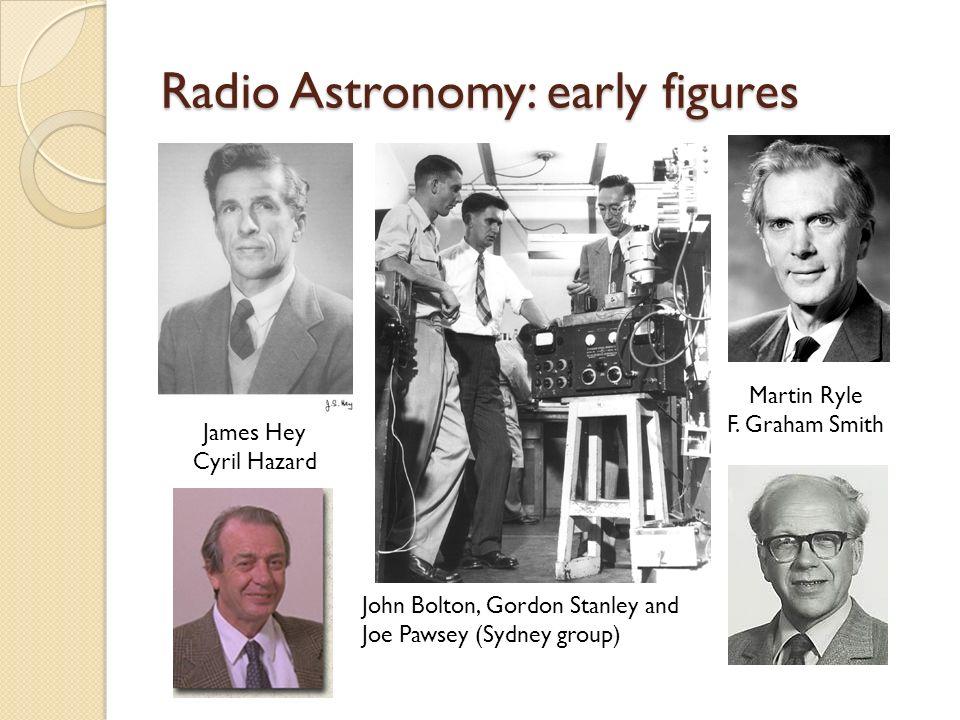 Radio Astronomy: Jansky. Radio Astronomy: Reber Radio Astronomy Jan Oort Hendrik van de Hulst. - ppt download