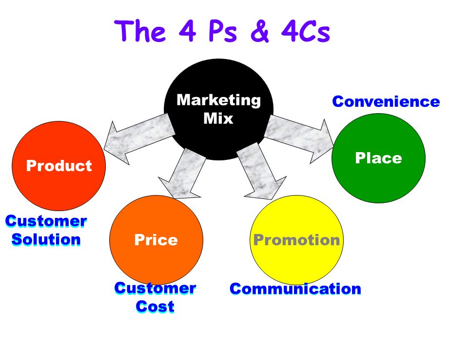 marketing strategy babli02 gokul d11 shraddha labde23 ravikant
