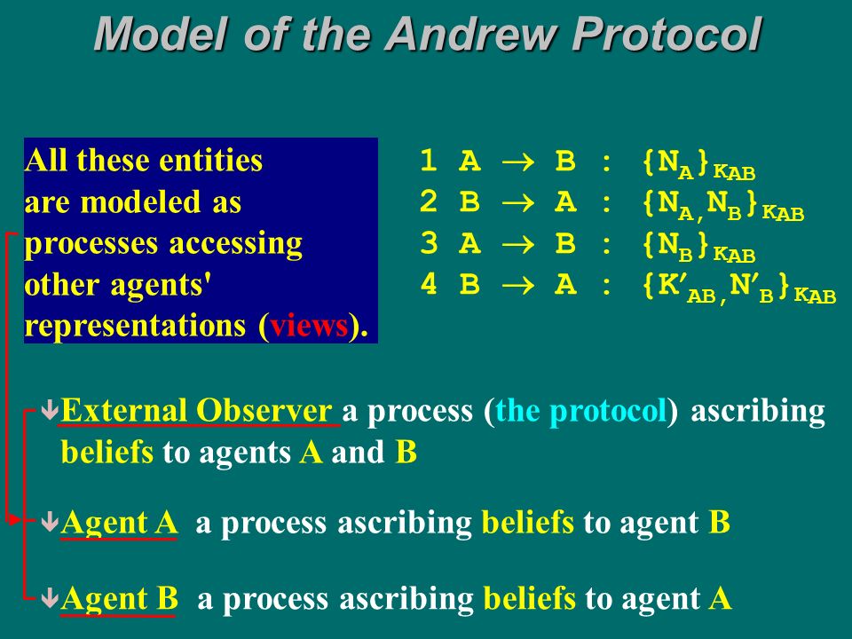 A Logic Of Belief And A Model Checking Algorithm For Security Protocols Joint Work With Massimo Benerecetti Fausto Giunchiglia University Of Trento Ppt Download