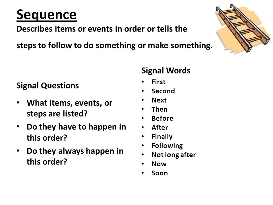 Sequence Describes items or events in order or tells the steps to follow to do something or make something.