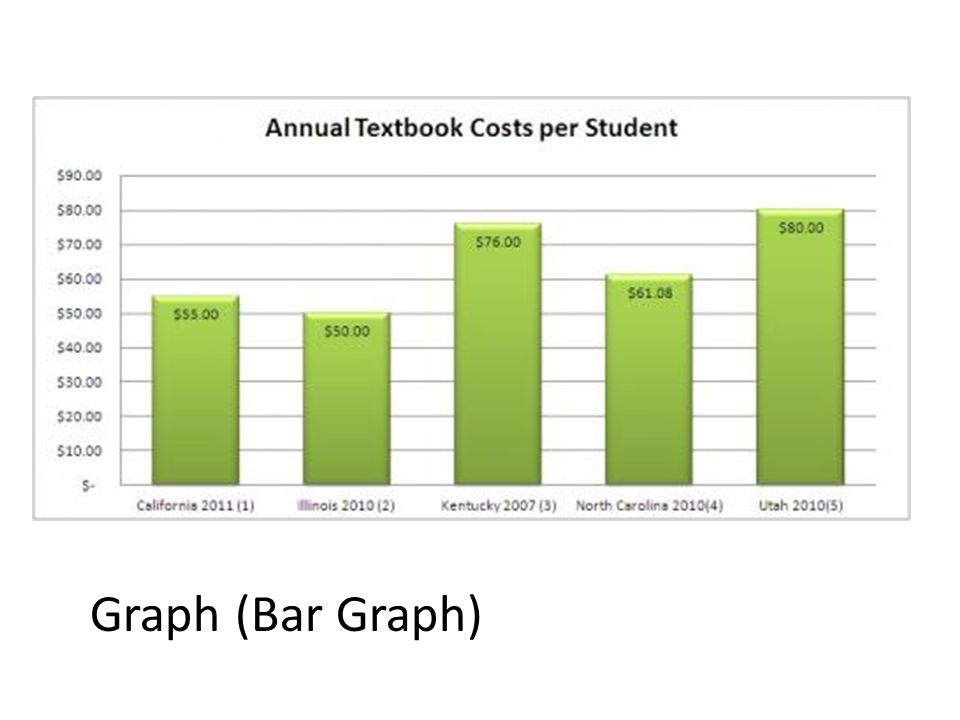 Graph (Bar Graph)