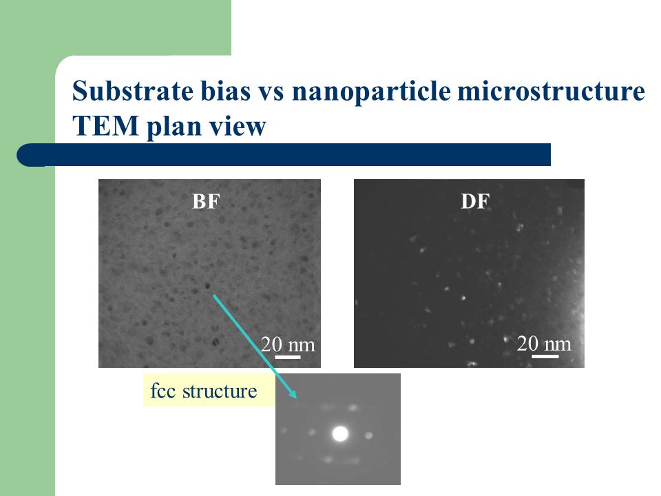 20 nm fcc structure BF DF Substrate bias vs nanoparticle microstructure TEM plan view