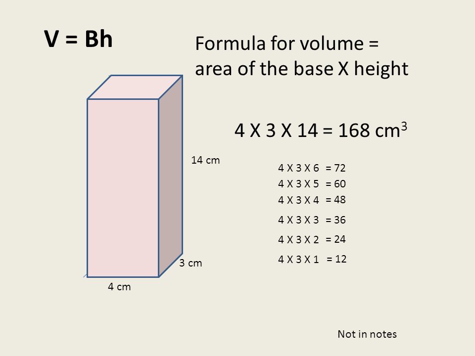 3 cm 4 cm 14 cm 4 X 3 X 2 4 X 3 X 3 4 X 3 X 1 4 X 3 X 4 4 X 3 X 5 4 X 3 X 6 = 12 = 24 = 36 = 48 = 60 = 72 4 X 3 X 14= 168 cm 3 Formula for volume = area of the base X height V = Bh Not in notes