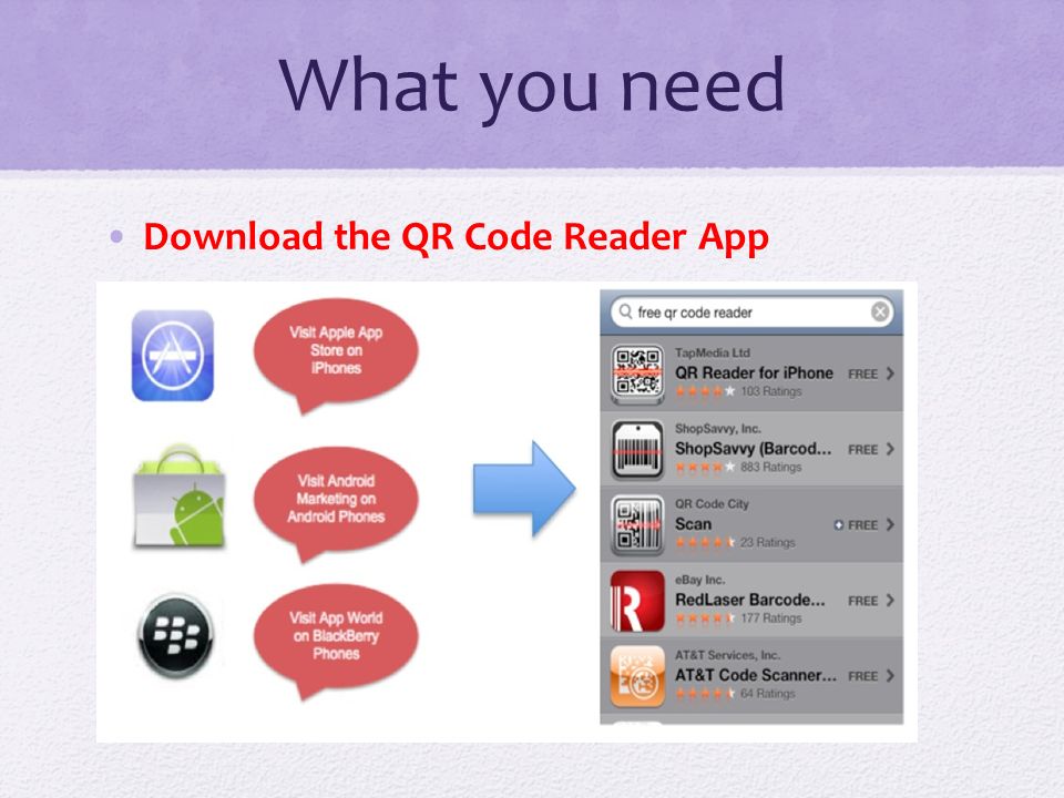 What you need Download the QR Code Reader App