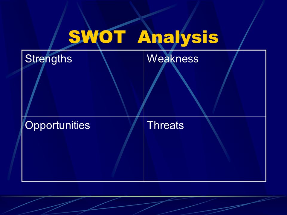 SWOT Analysis StrengthsWeakness OpportunitiesThreats