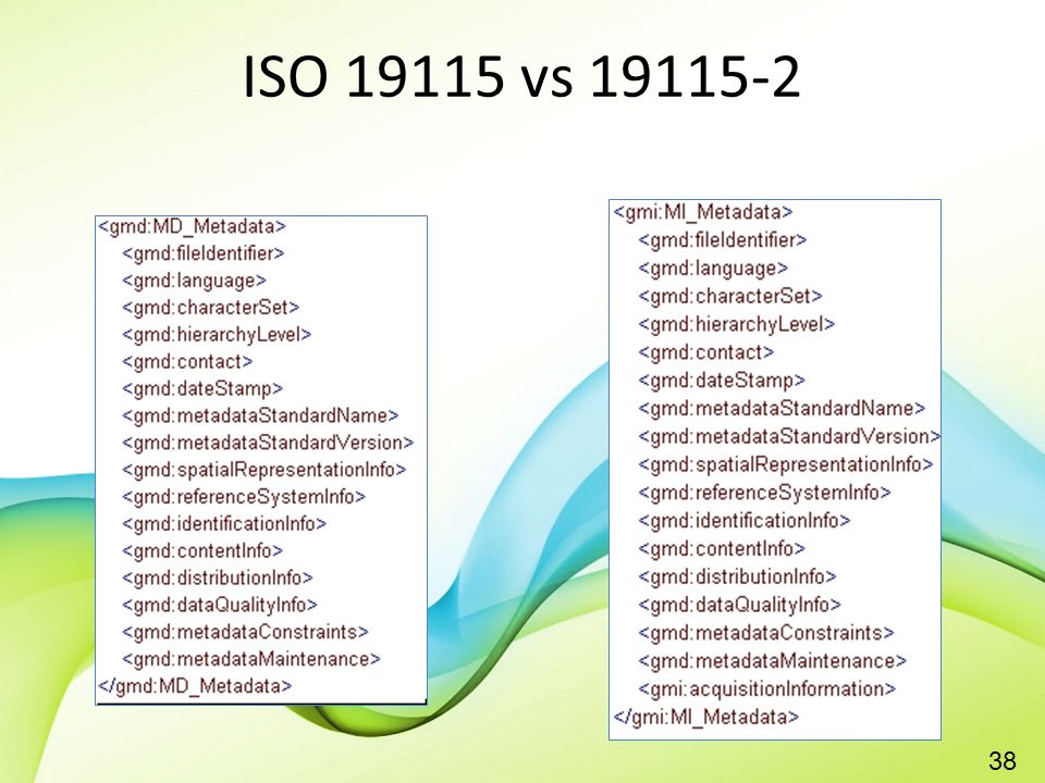 ISO vs