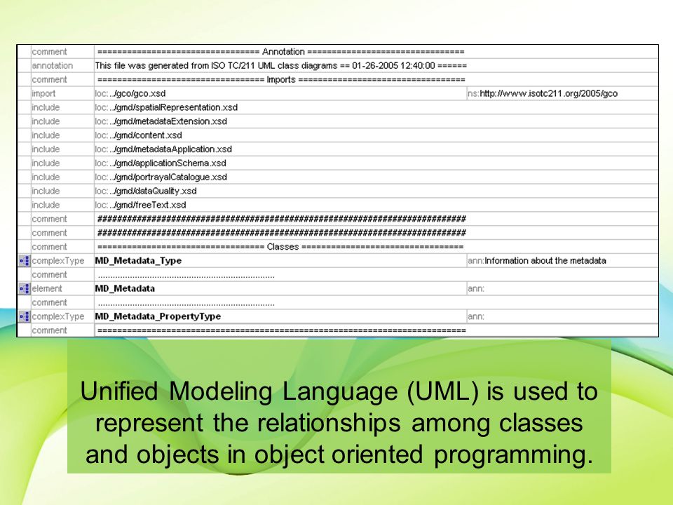 Unified Modeling Language (UML) is used to represent the relationships among classes and objects in object oriented programming.