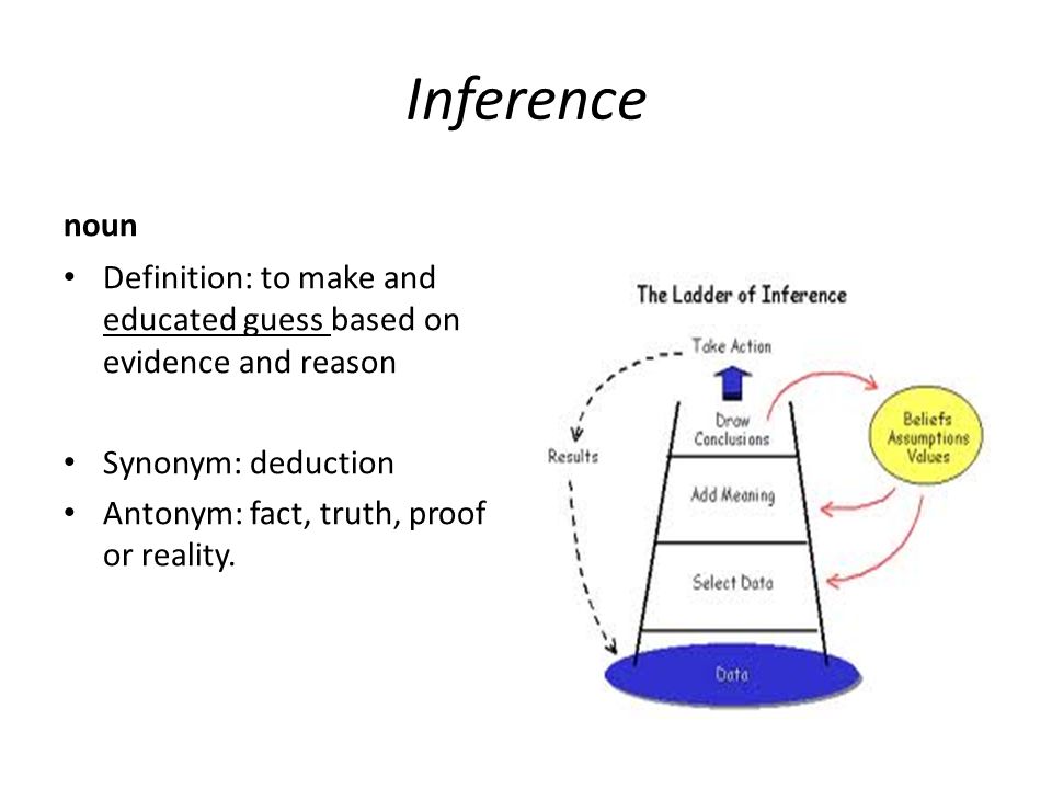 Inference noun Definition: to make and educated guess based on evidence and reason Synonym: deduction Antonym: fact, truth, proof or reality.