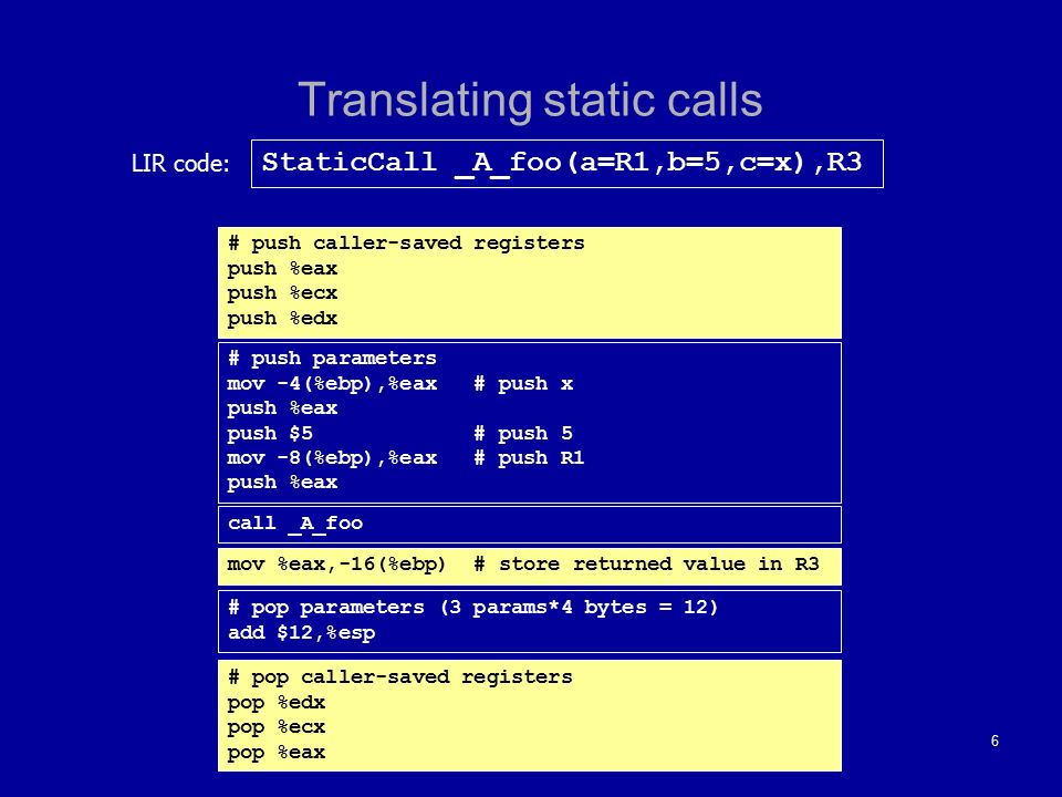 6 Translating static calls StaticCall _A_foo(a=R1,b=5,c=x),R3 LIR code: # push parameters mov -4(%ebp),%eax # push x push %eax push $5 # push 5 mov -8(%ebp),%eax # push R1 push %eax # push caller-saved registers push %eax push %ecx push %edx call _A_foo # pop parameters (3 params*4 bytes = 12) add $12,%esp # pop caller-saved registers pop %edx pop %ecx pop %eax mov %eax,-16(%ebp) # store returned value in R3