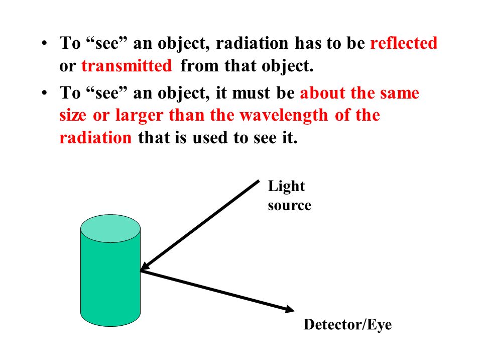 To see an object, radiation has to be reflected or transmitted from that object.