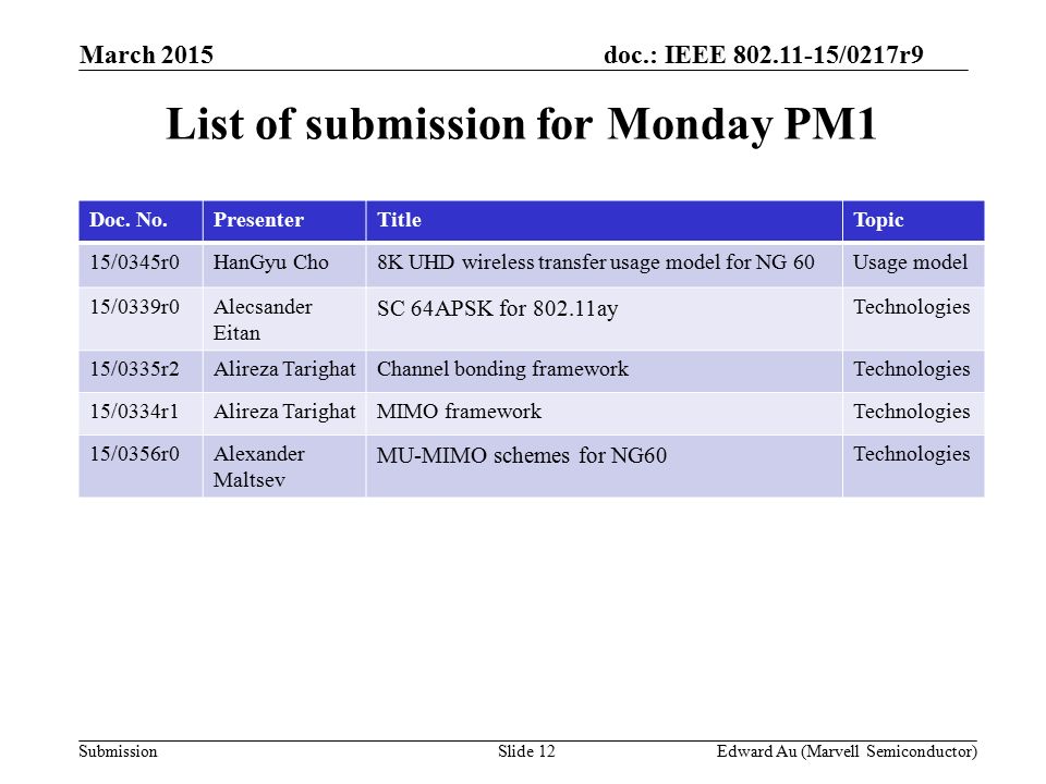 doc.: IEEE /0217r9 SubmissionSlide 12 List of submission for Monday PM1 Doc.