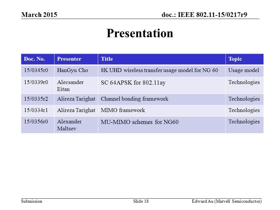 doc.: IEEE /0217r9 SubmissionSlide 18Edward Au (Marvell Semiconductor) Presentation March 2015 Doc.