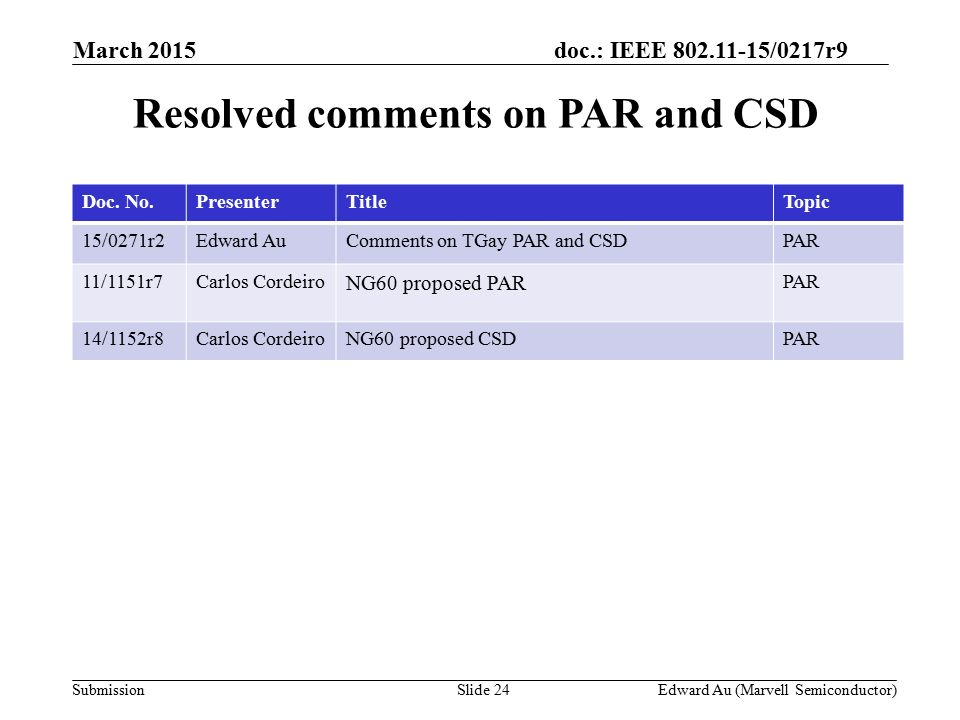 doc.: IEEE /0217r9 SubmissionSlide 24Edward Au (Marvell Semiconductor) March 2015 Resolved comments on PAR and CSD Doc.
