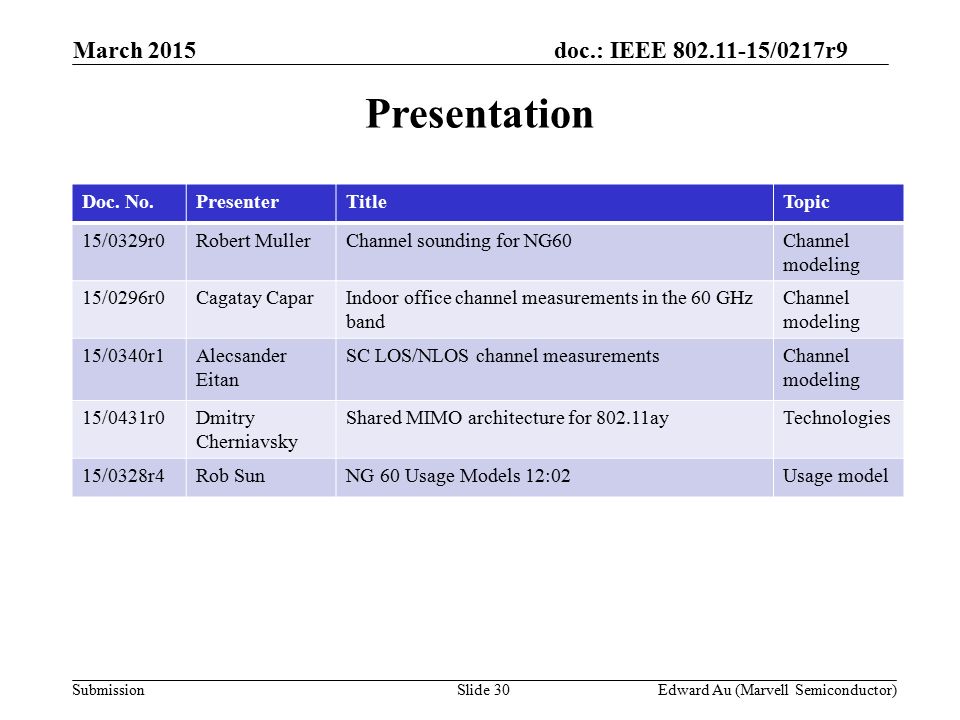 doc.: IEEE /0217r9 SubmissionSlide 30Edward Au (Marvell Semiconductor) Presentation March 2015 Doc.