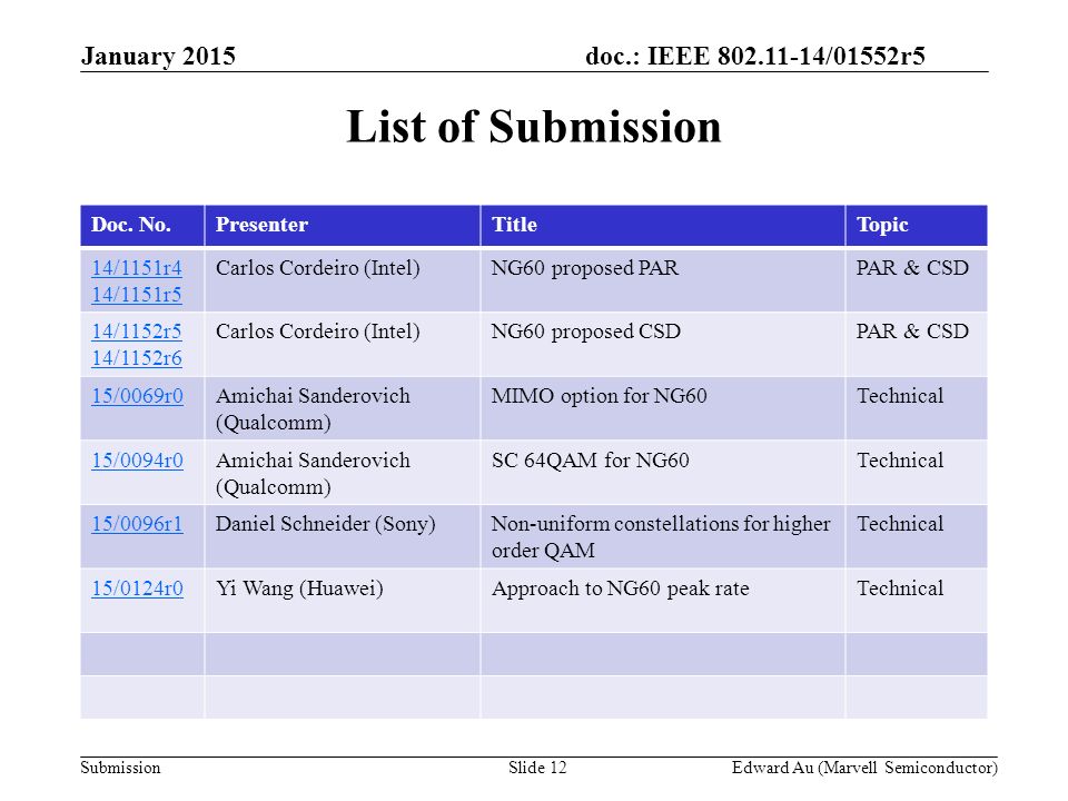 doc.: IEEE /01552r5 SubmissionSlide 12 List of Submission Doc.