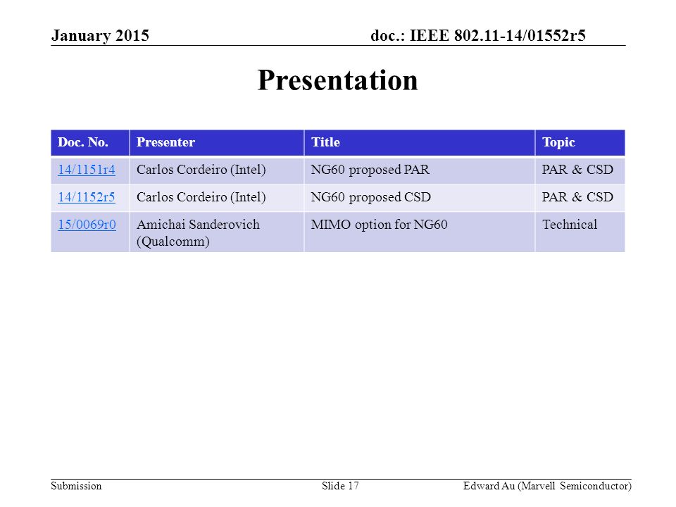 doc.: IEEE /01552r5 SubmissionSlide 17Edward Au (Marvell Semiconductor) Presentation January 2015 Doc.