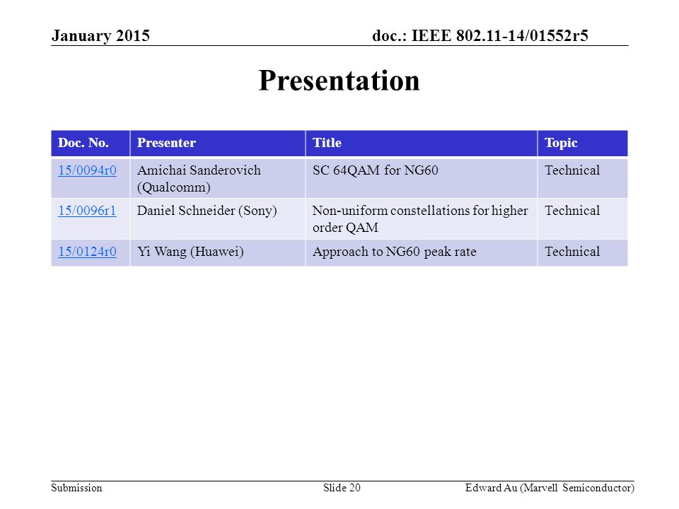 doc.: IEEE /01552r5 SubmissionSlide 20Edward Au (Marvell Semiconductor) Presentation January 2015 Doc.