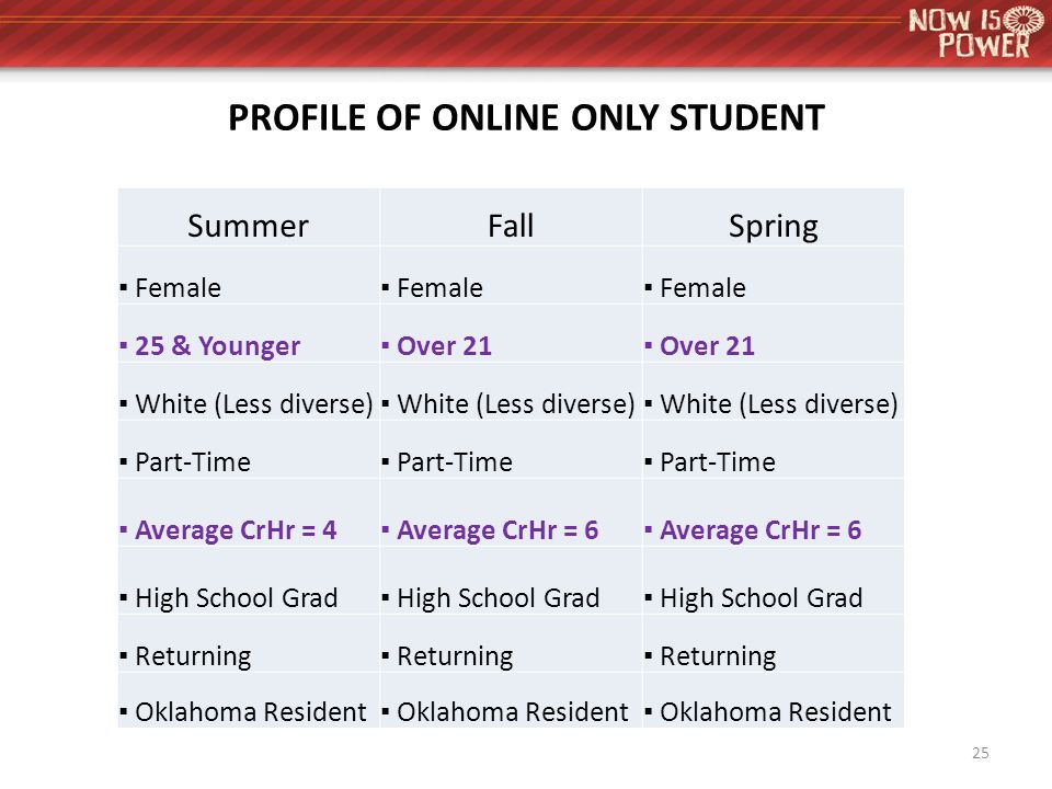 Complete College OCCC Fall 2012 AtD Cohort Retention September 18, ppt