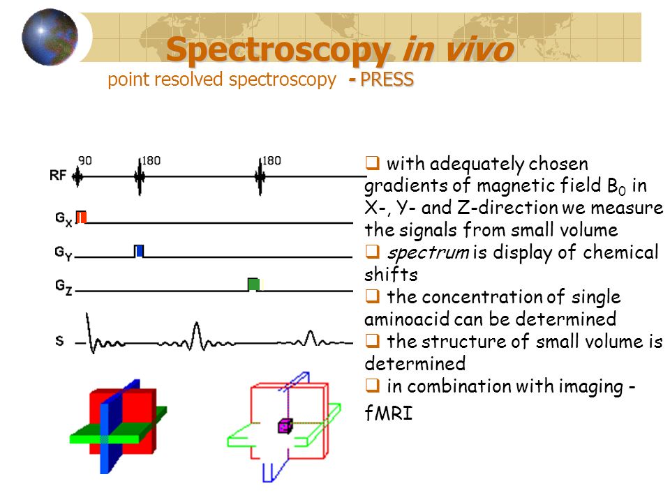 Spectroscopy in vivo - PRESS Spectroscopy in vivo point resolved spectroscopy - PRESS  with adequately chosen gradients of magnetic field B 0 in X-, Y- and Z-direction we measure the signals from small volume  spectrum is display of chemical shifts  the concentration of single aminoacid can be determined  the structure of small volume is determined  in combination with imaging - fMRI