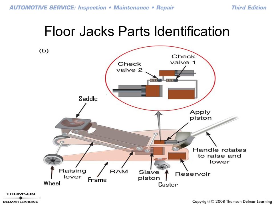 Floor Jacks And Stands Harkness Career Center Floor Jacks Parts