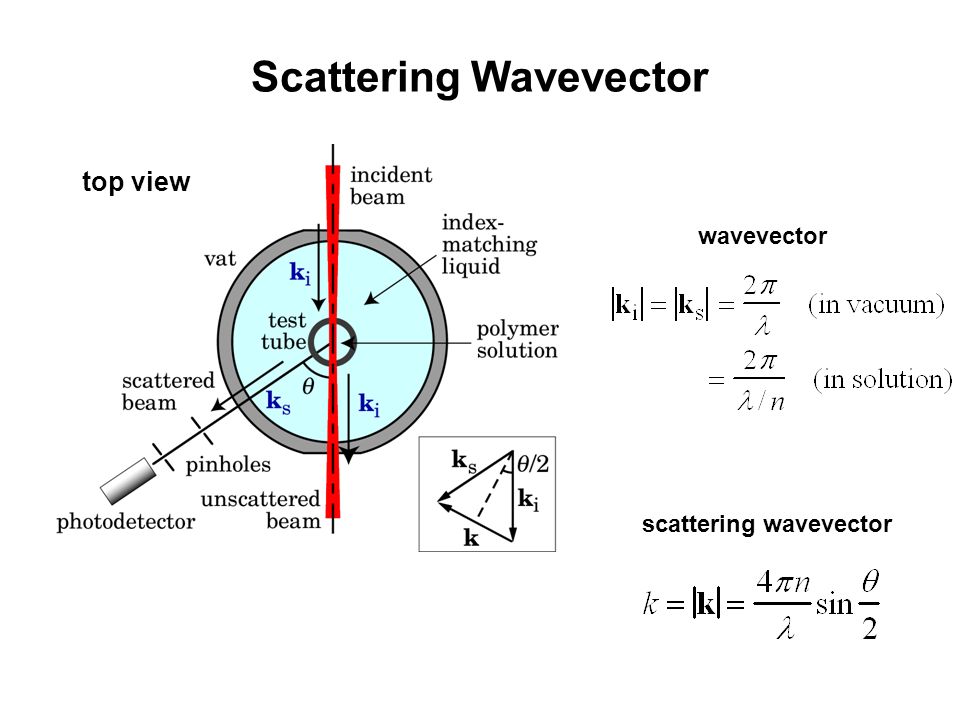 Static Light Scattering. Outline of Static Light FMeasurement system scattering structure factor FForm factors FPractical. - download