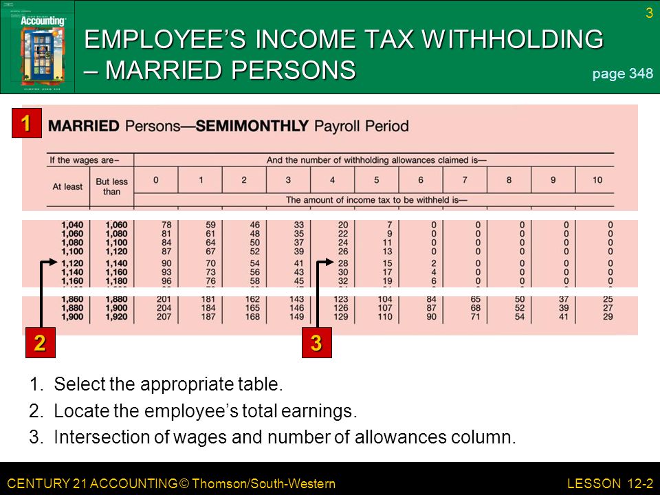 Employee Tax Withholding Chart