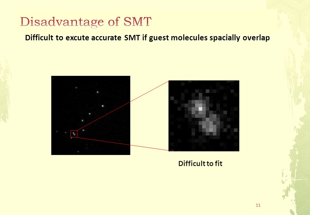 11 Difficult to excute accurate SMT if guest molecules spacially overlap Difficult to fit