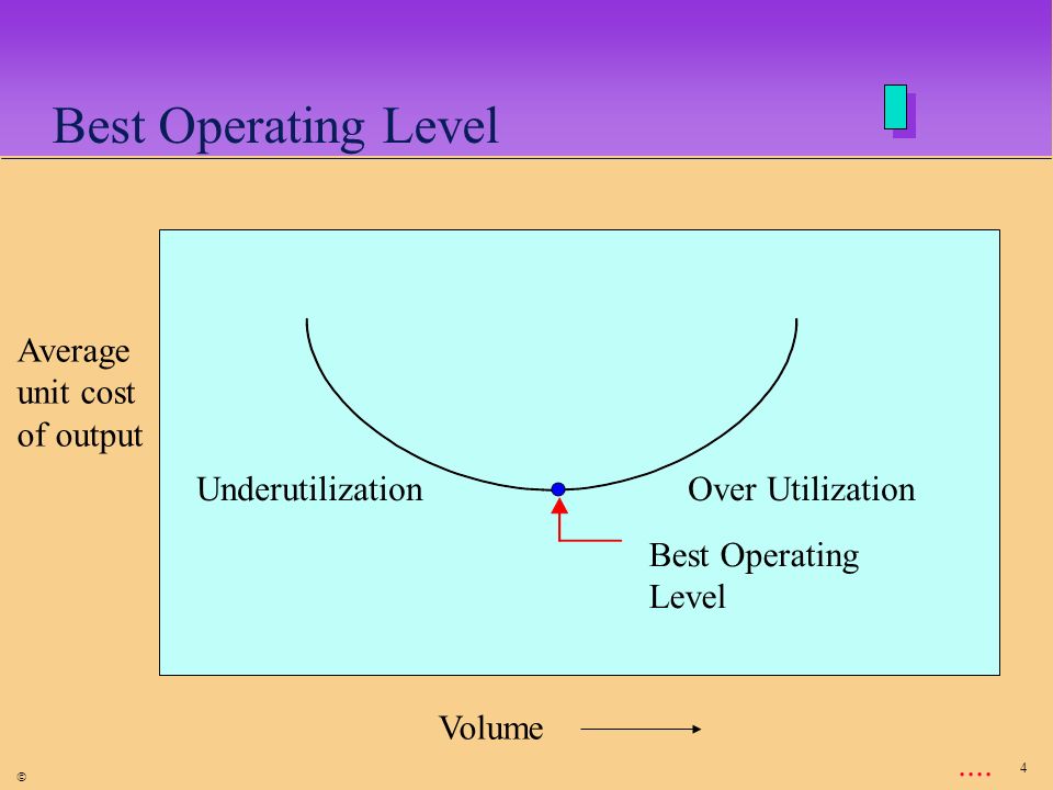 1 Capacity Planning Long Term Short Term U This Presentation Explores The Nature Of Strategic Capacity Planning Capacity Terminology Determining Ppt Download