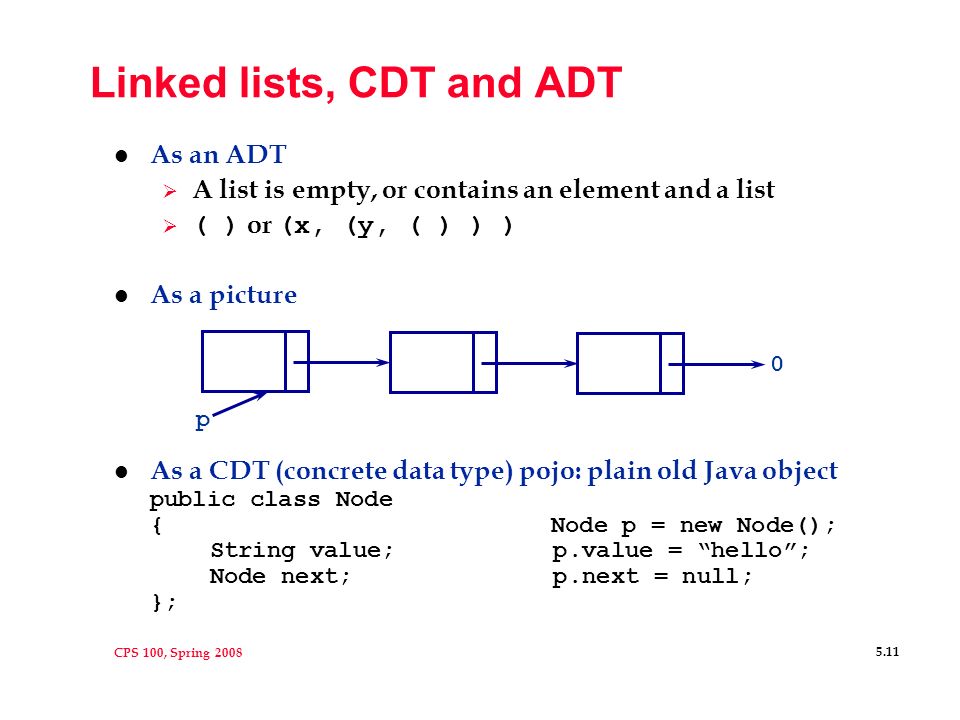 CPS 100, Spring Linked list applications continued l If programming in C, there are no growable-arrays , so typically linked lists used when # elements in a collection varies, isn’t known, can’t be fixed at compile time  Could grow array, potentially expensive/wasteful especially if # elements is small.