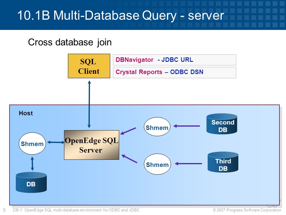Jdbc url. Клиент сервер MYSQL. Query запросы Server. OPENEDGE СУБД. Сервер link.