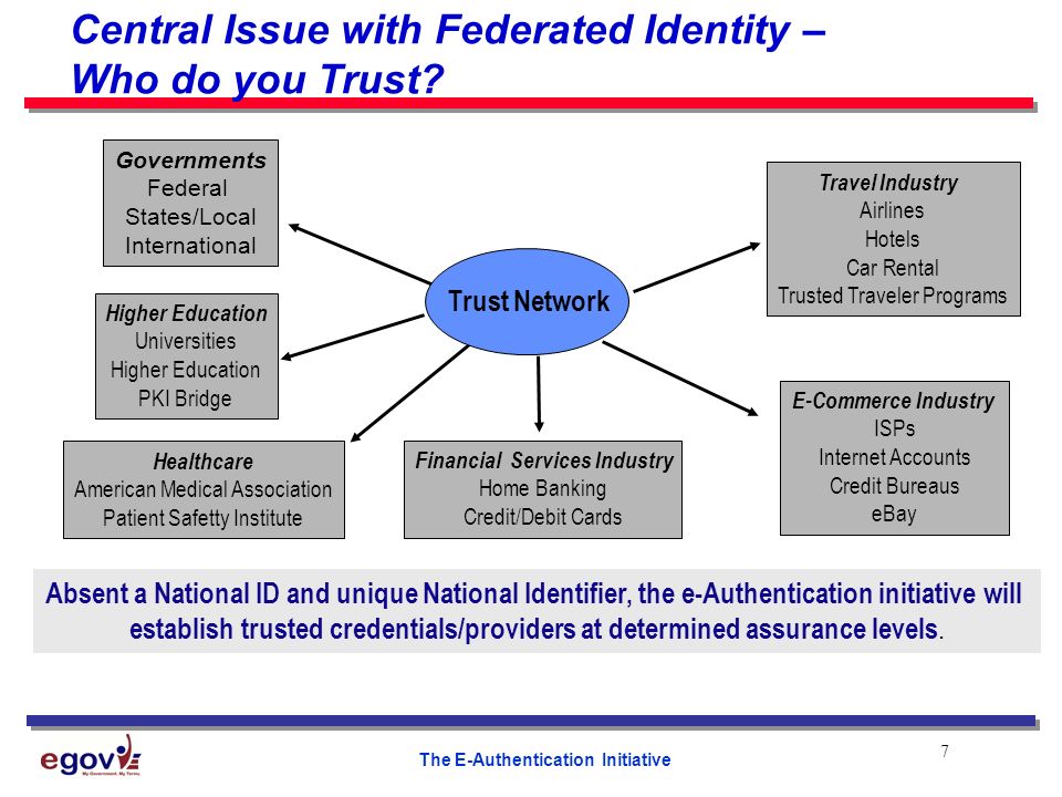 7 The E-Authentication Initiative Governments Federal States/Local International Higher Education Universities Higher Education PKI Bridge Healthcare American Medical Association Patient Safetty Institute Travel Industry Airlines Hotels Car Rental Trusted Traveler Programs Central Issue with Federated Identity – Who do you Trust.
